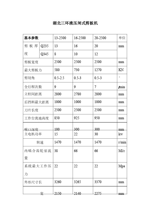 剪板机参数配置