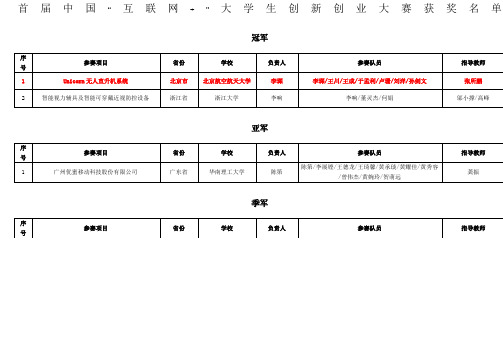 互联网+大学生创新创业大赛金奖及以上统计