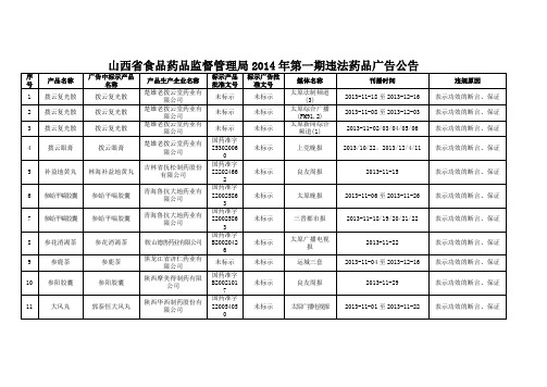 山西省食品药品监督管理局2014年第一期违法药品广告公告