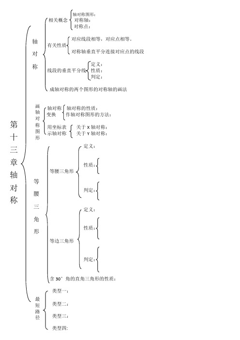 第十三章 轴对称  思维导图