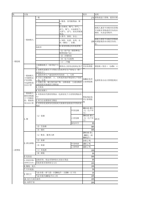 税率表