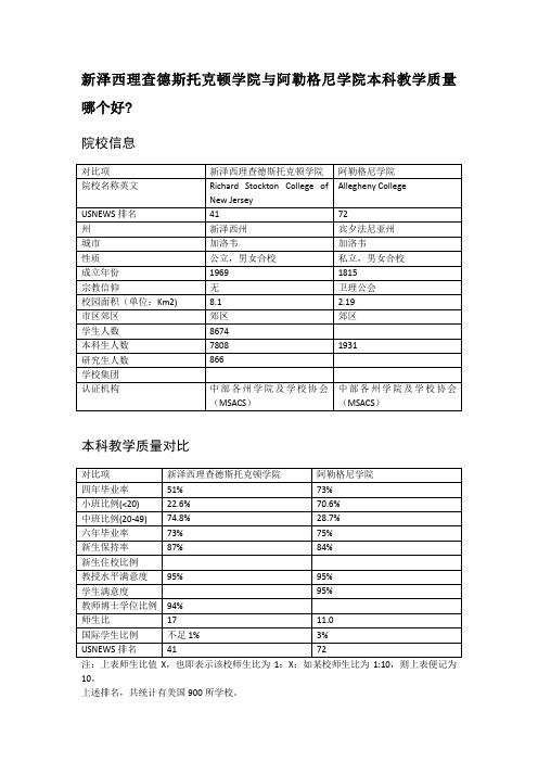 新泽西理查德斯托克顿学院与阿勒格尼学院本科教学质量对比