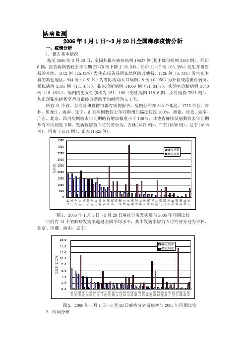 2006年1月1日～3月20日全国麻疹疫情分析