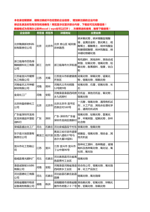 新版全国铬氧化物工商企业公司商家名录名单联系方式大全76家