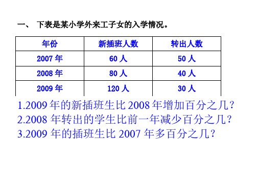 六年级数学百分数应用题综合练习