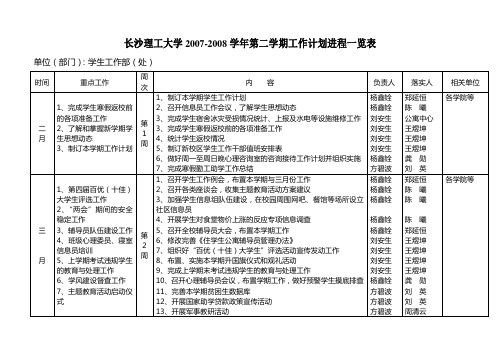 长沙理工大学2007-2008学年第二学期工作计划进程一览表