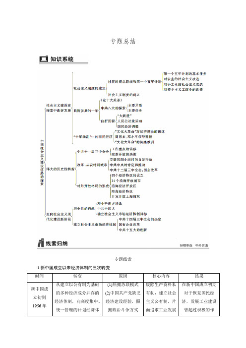 2016届高三历史一轮复习专题二十一 专题总结.doc