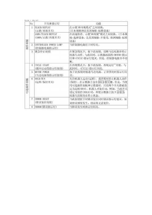 川崎码垛机器人自学笔记1剖析