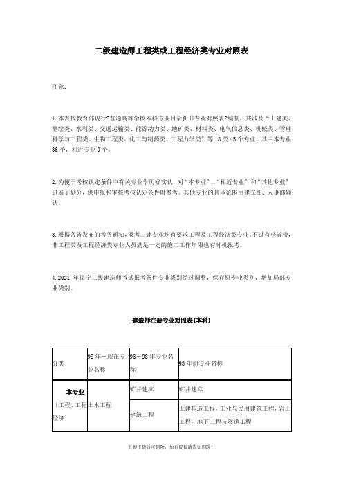 二级建造师工程类或工程经济类专业对照表