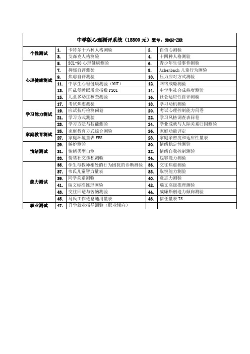 中学版心理测评系统