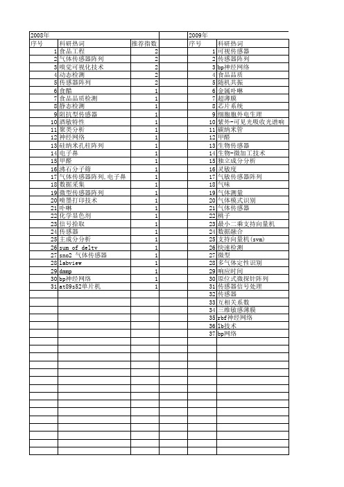 【国家自然科学基金】_气体传感器阵列_基金支持热词逐年推荐_【万方软件创新助手】_20140731