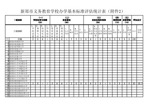 办学标准统计表