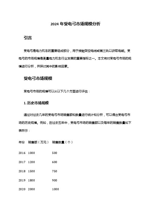 2024年受电弓市场规模分析