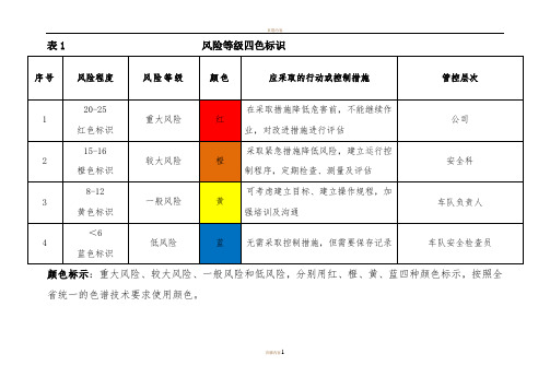 1、风险分级四色(红、橙、黄、蓝)分布图