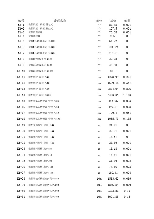 2016年铁路全套预算定额(综合布线、设备安装专用)