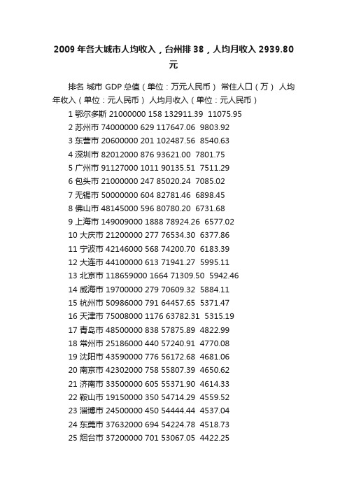 2009年各大城市人均收入，台州排38，人均月收入2939.80元