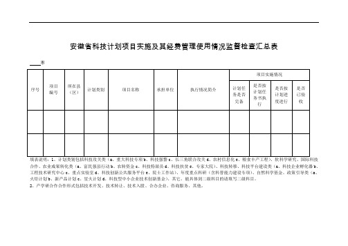 安徽省科技计划项目实施及其经费管理使用情况监督检查汇总表