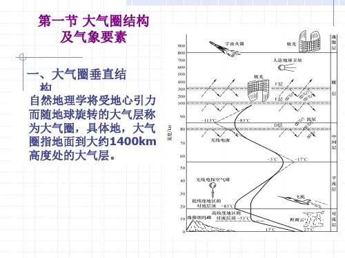 三章节大气污染气象学