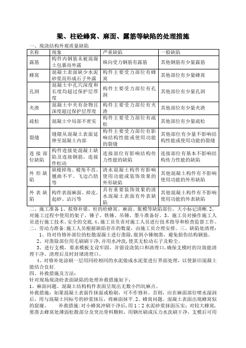 蜂窝、麻面、露筋处理方案