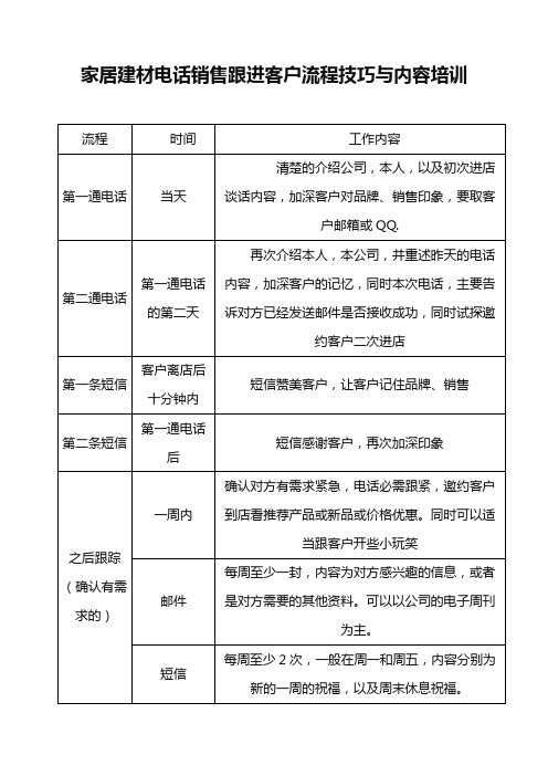 家居建材电话销售跟进客户流程技巧与内容培训