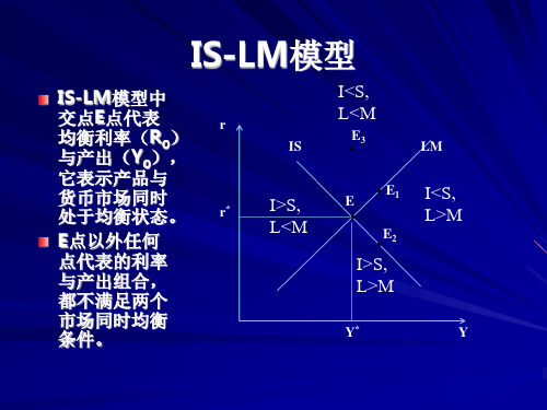 宏观课件ISLM模型运用