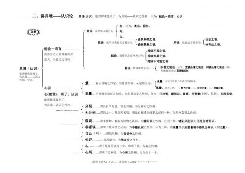 量……新证自境之知觉,为量自性相。从定数分为非量…