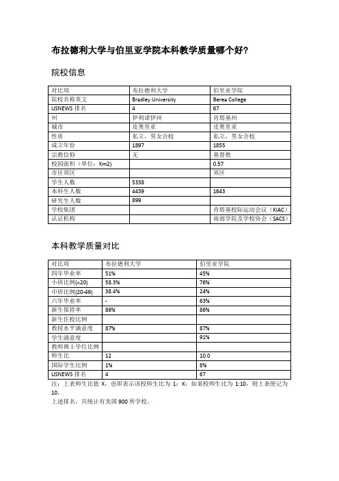 布拉德利大学与伯里亚学院本科教学质量对比