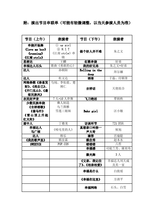 央视网络春晚演出节目串联单