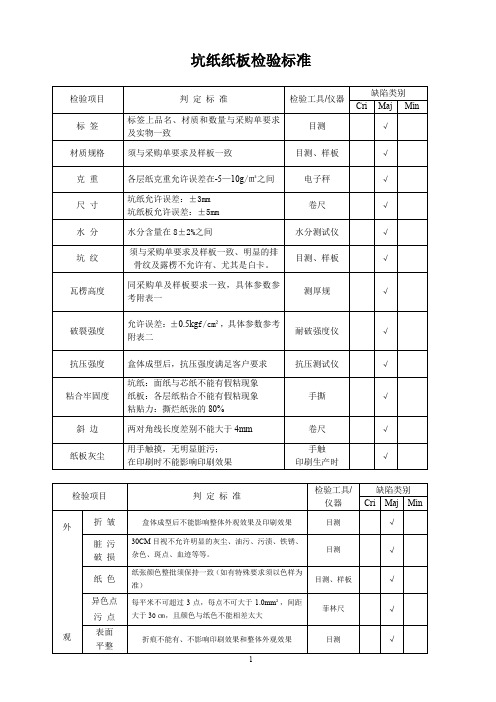 【推荐】2019年坑纸纸板检验标准