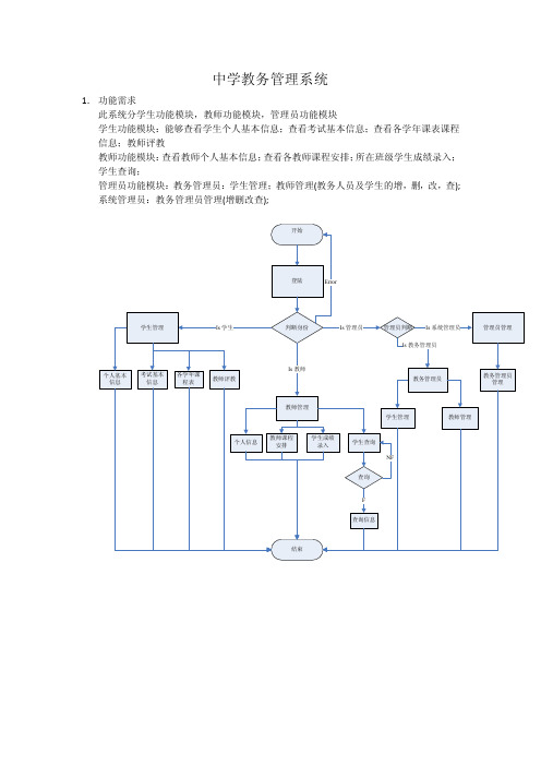 中学教务管理系统-流程图