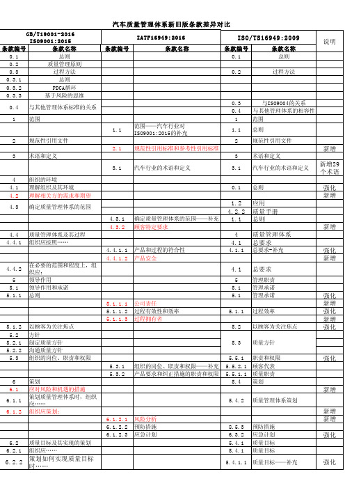 汽车质量管理体系新旧版条款差异对比