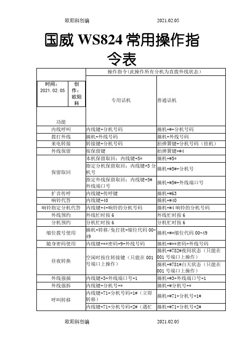 国威WS824常用操作指令表之欧阳科创编