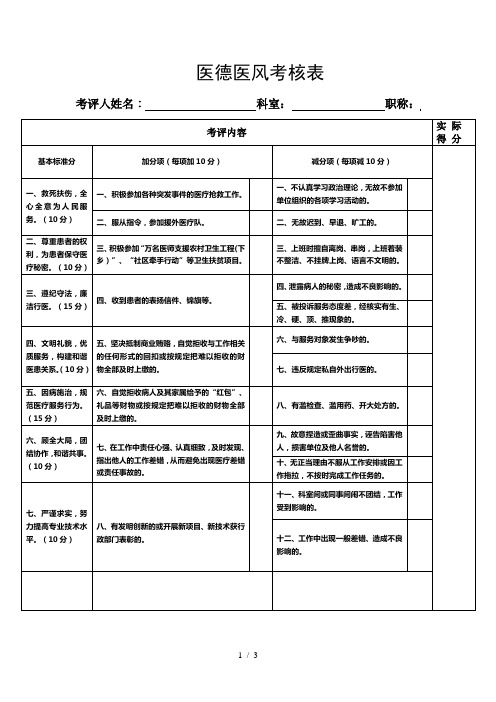 医德医风考核表参考模板