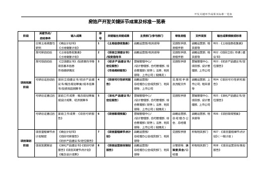 房地产开发关键环节成果及标准一览表(按开发环节)