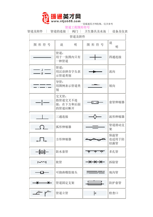 暖通工程、管道工程图形符号汇总 2