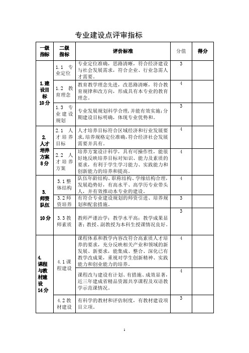 学院特色专业建设点评审指标