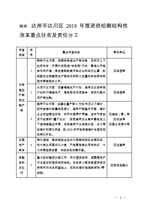 达州市达川区2018年推进供给侧结构性改革重点任务及