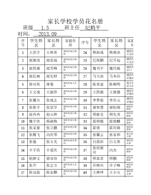 1.5家长学校家长花名册