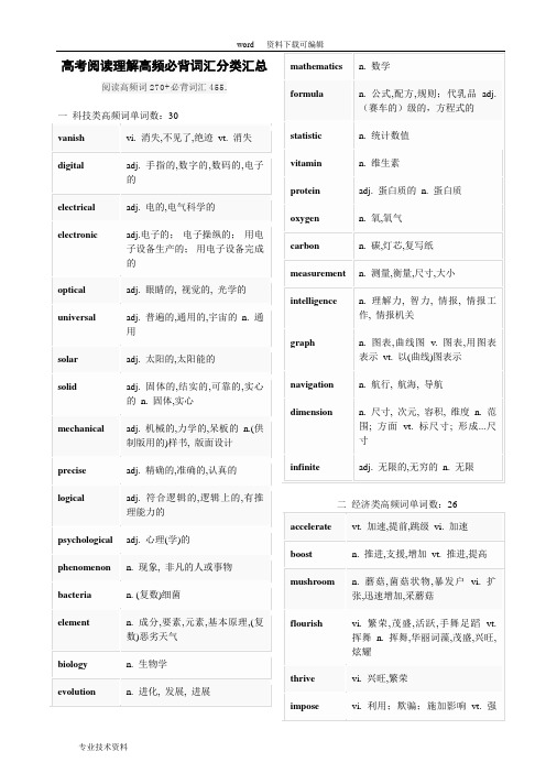 高考阅读理解高频必背词汇分类汇总