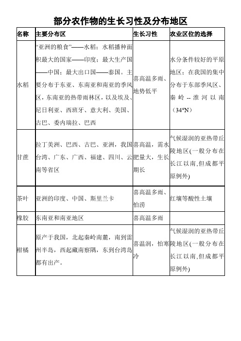 部分农作物的生长习性及分布地区