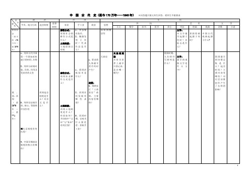 中国古代史线索