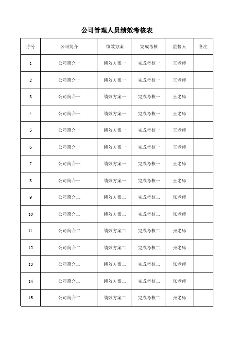 公司管理人员绩效考核表