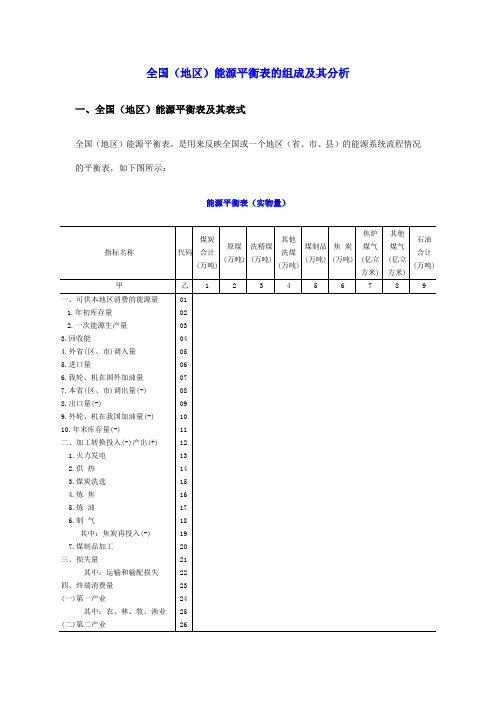 能源平衡表解析