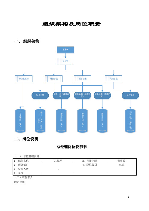 债权投资公司部门设置及岗位职责