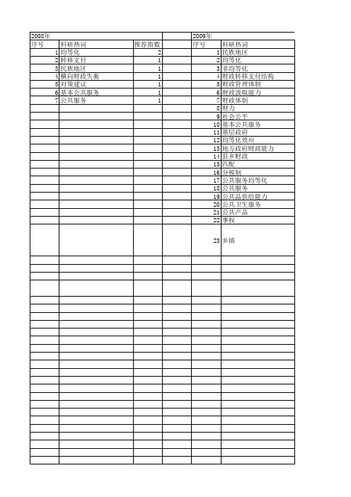 【国家社会科学基金】_财政能力均等化_基金支持热词逐年推荐_【万方软件创新助手】_20140804