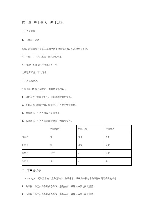 最新工程热力学复习总结