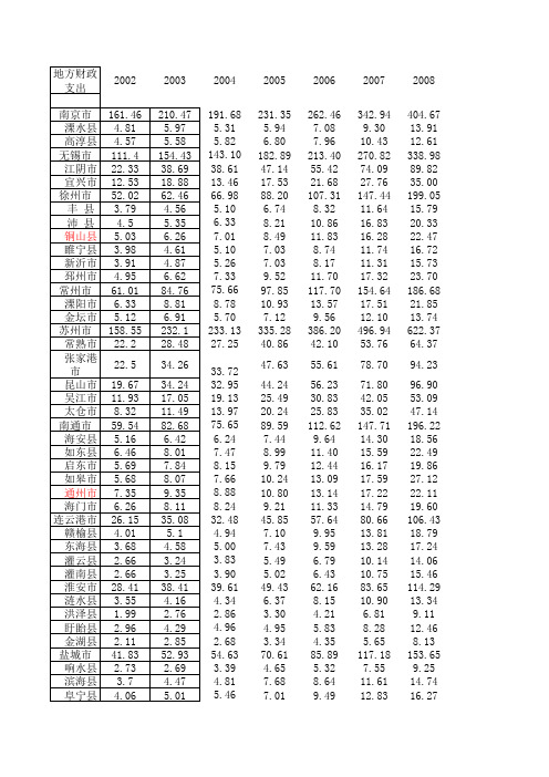 江苏省各市县历年地方财政支出