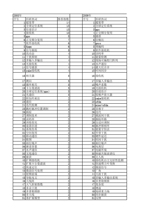 【国家自然科学基金】_接收机_基金支持热词逐年推荐_【万方软件创新助手】_20140730