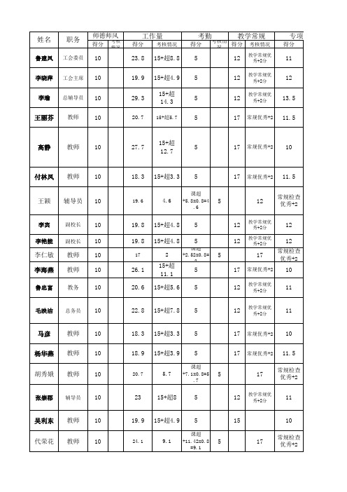 2017学年上学期考核分排名