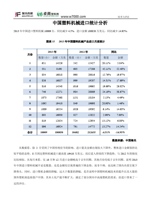 卓商塑料网_中国塑料机械进口统计分析 亚洲和欧洲是中国塑料机械进口的主要来源地